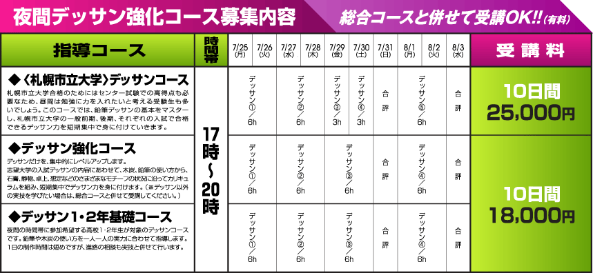 夜間デッサン強化コース募集内容