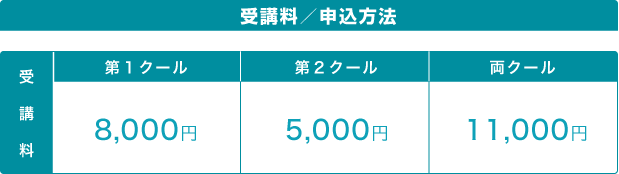 2012 中学生対象 入試直前講習