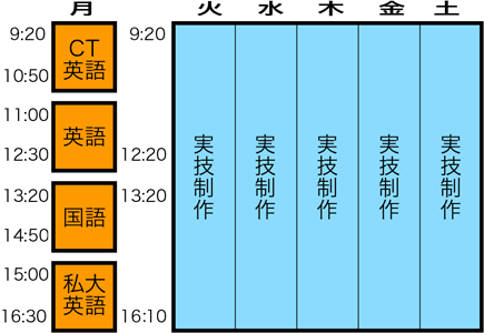 教科