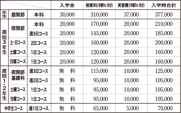 学費