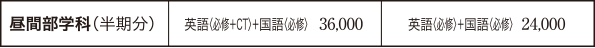 学科学費