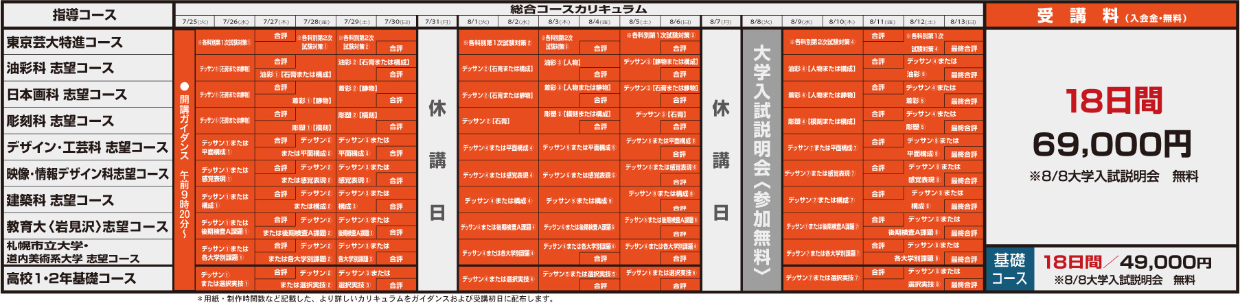 総合コース 受講料/カリキュラム