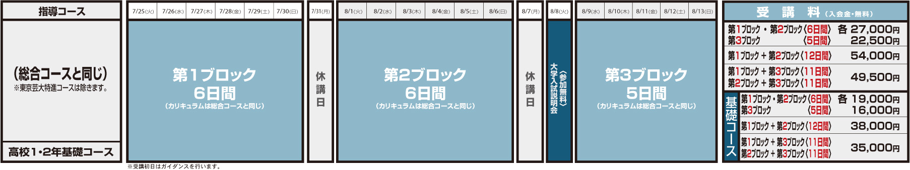ブロック受講コース 受講料/カリキュラム