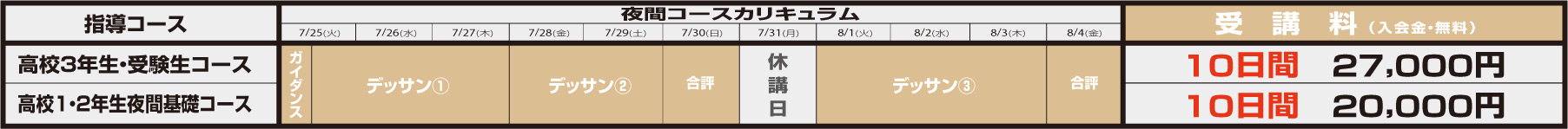夜間デッサンコース 受講料/カリキュラム