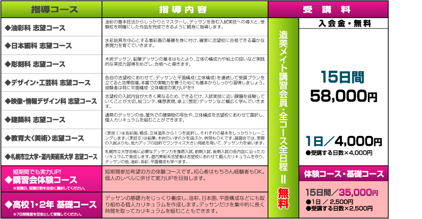 2009summer_block2_03 総合コース指導内容