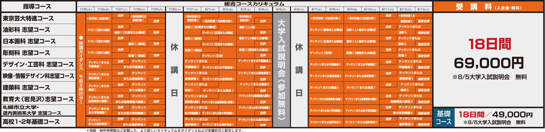 総合コース 受講料/カリキュラム