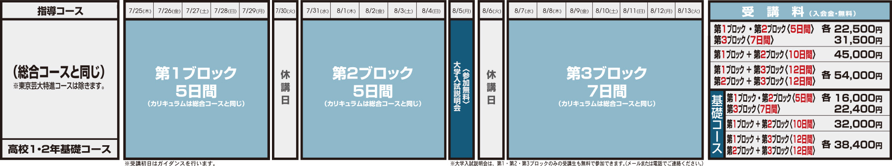 ブロック受講コース 受講料/カリキュラム
