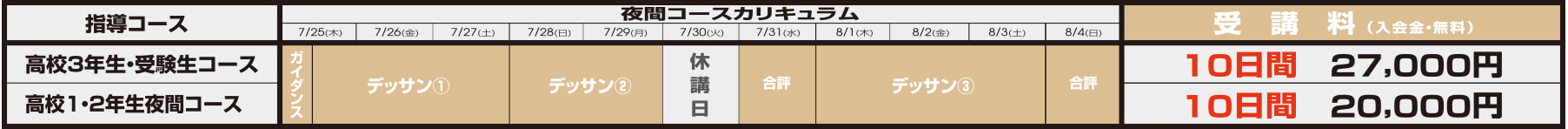 夜間デッサンコース 受講料/カリキュラム