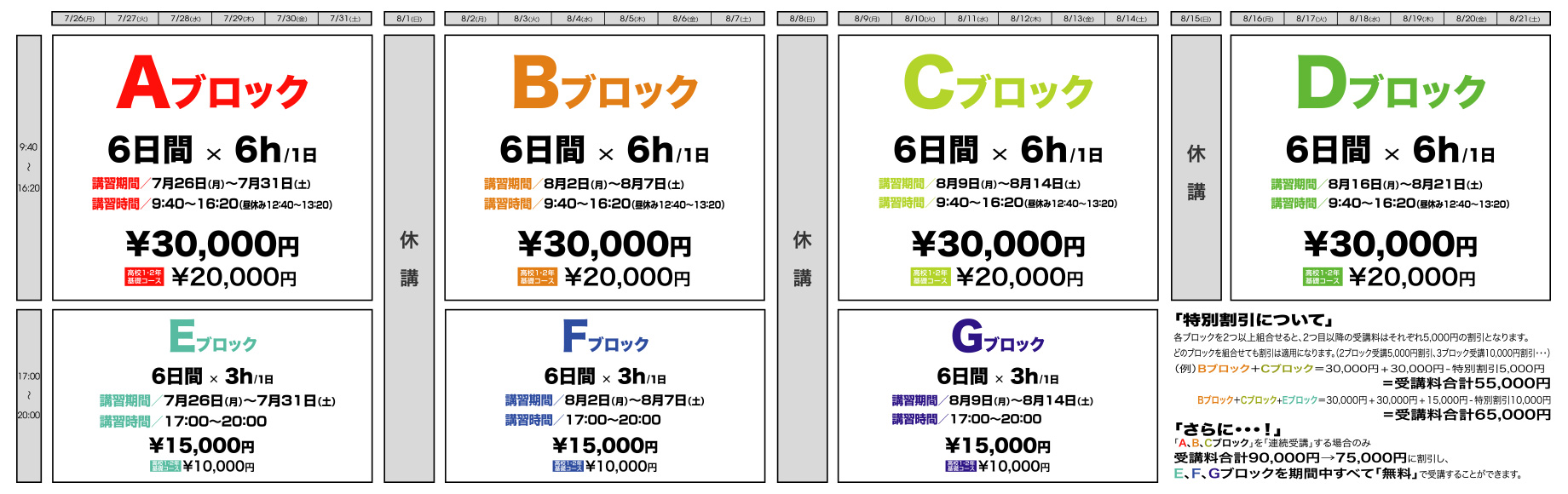 受講ブロック・料金表
