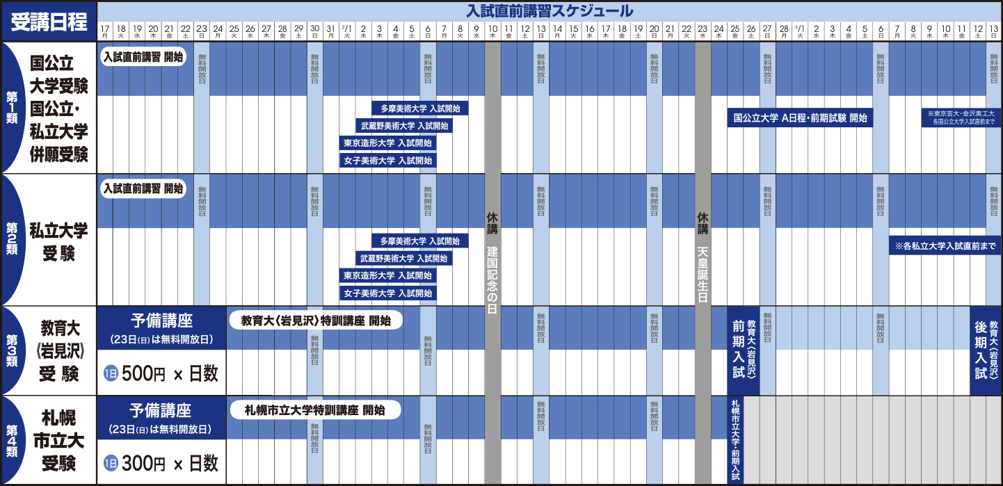 入試直前講習スケジュール