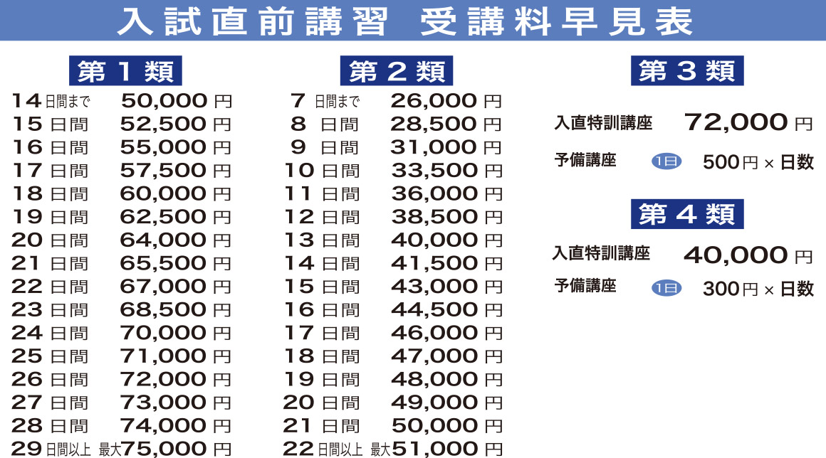 入試直前講習 受講料早見表