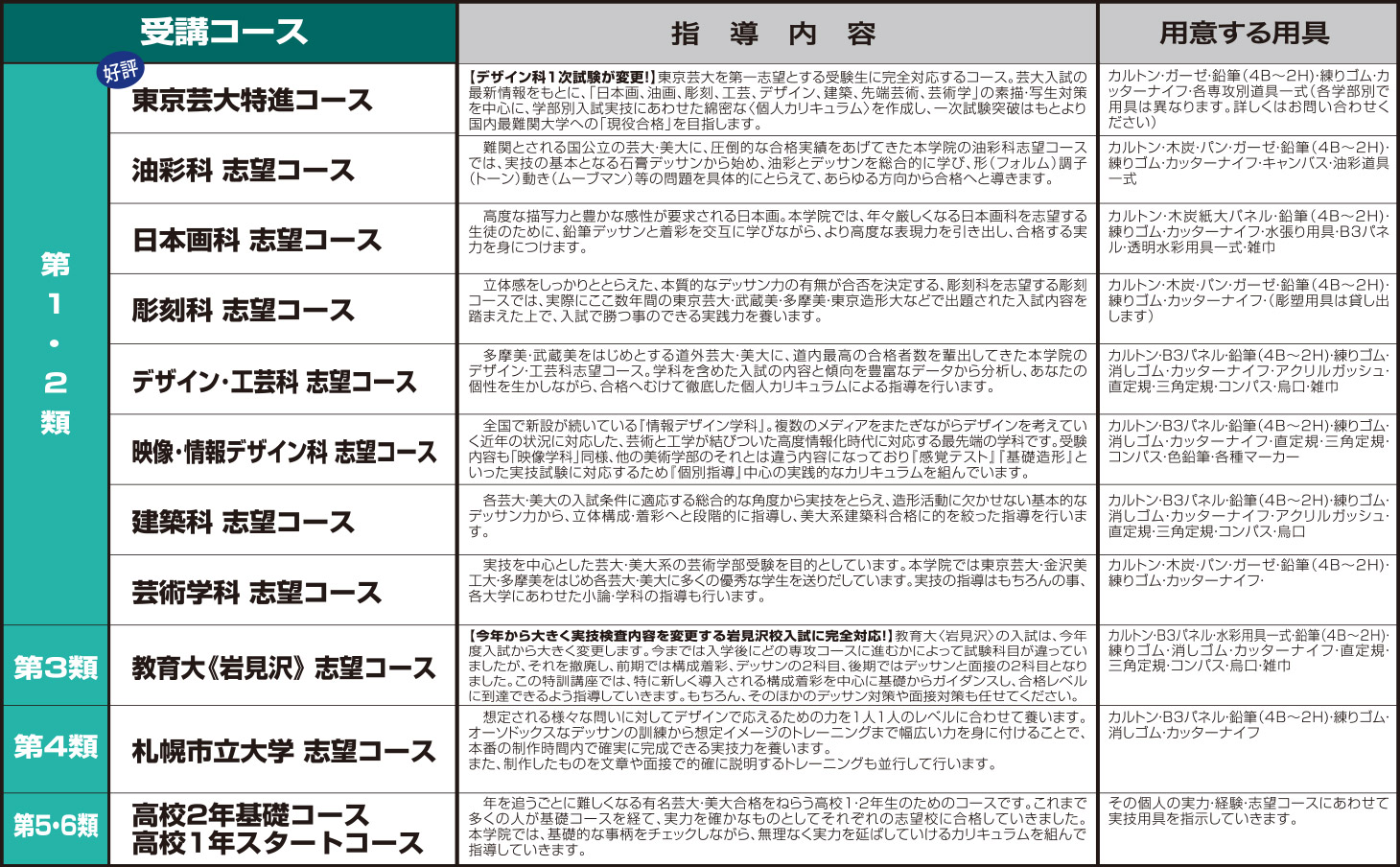 講習会カリキュラム