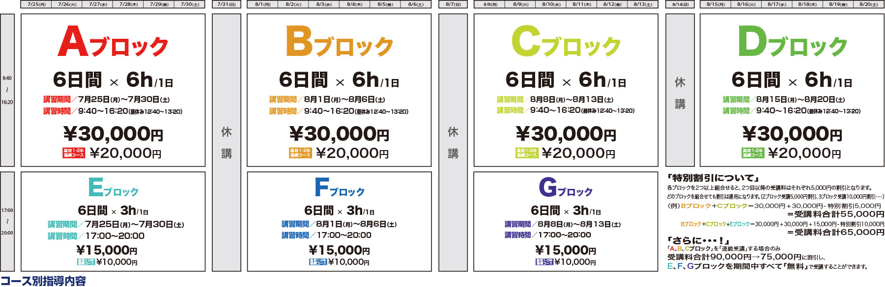 受講ブロック・料金表