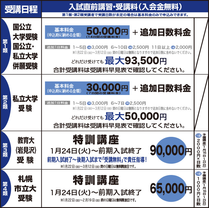 入試直前講習・受講料