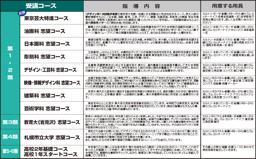講習会カリキュラム