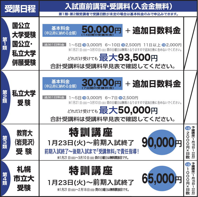 入試直前講習・受講料