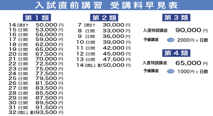 入試直前講習 受講料早見表