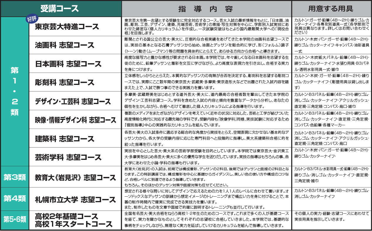 講習会カリキュラム