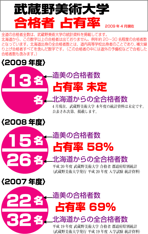 sokuho_2009_02