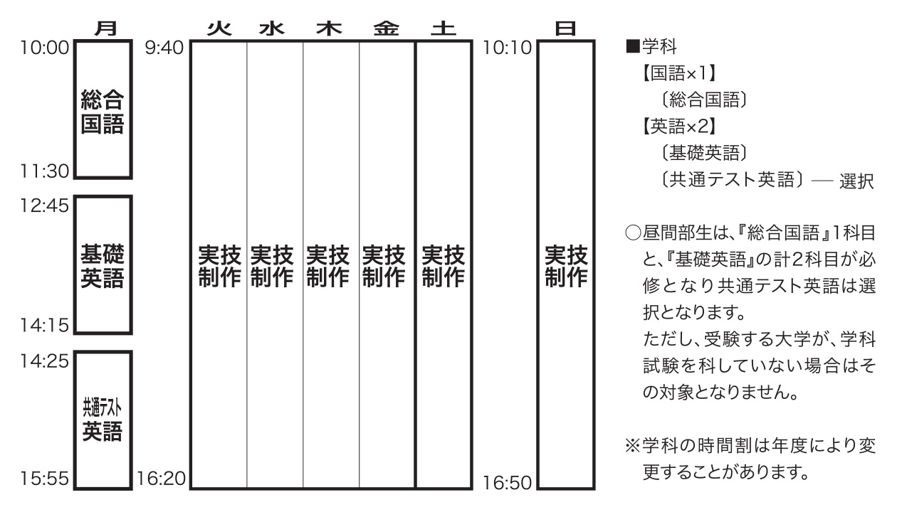 学科