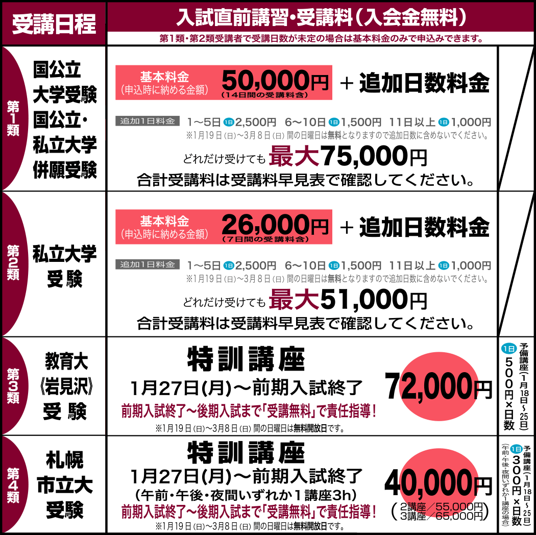 料金