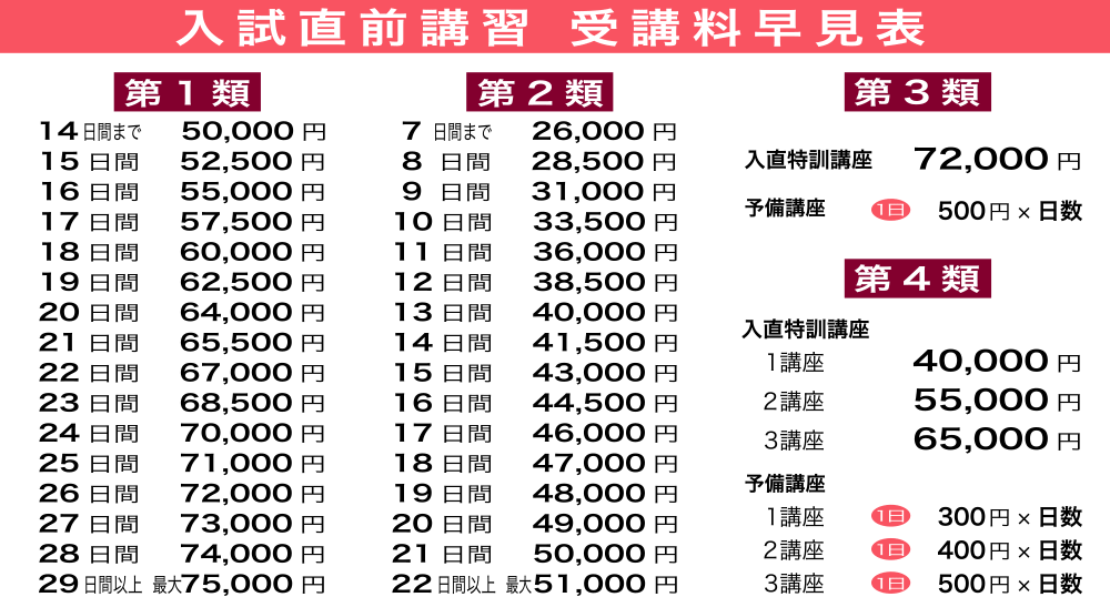料金