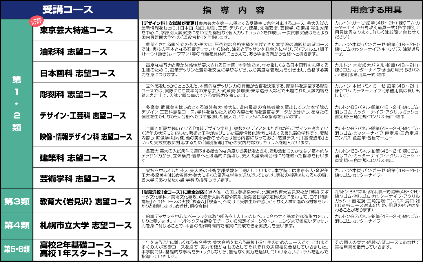 講習会カリキュラム