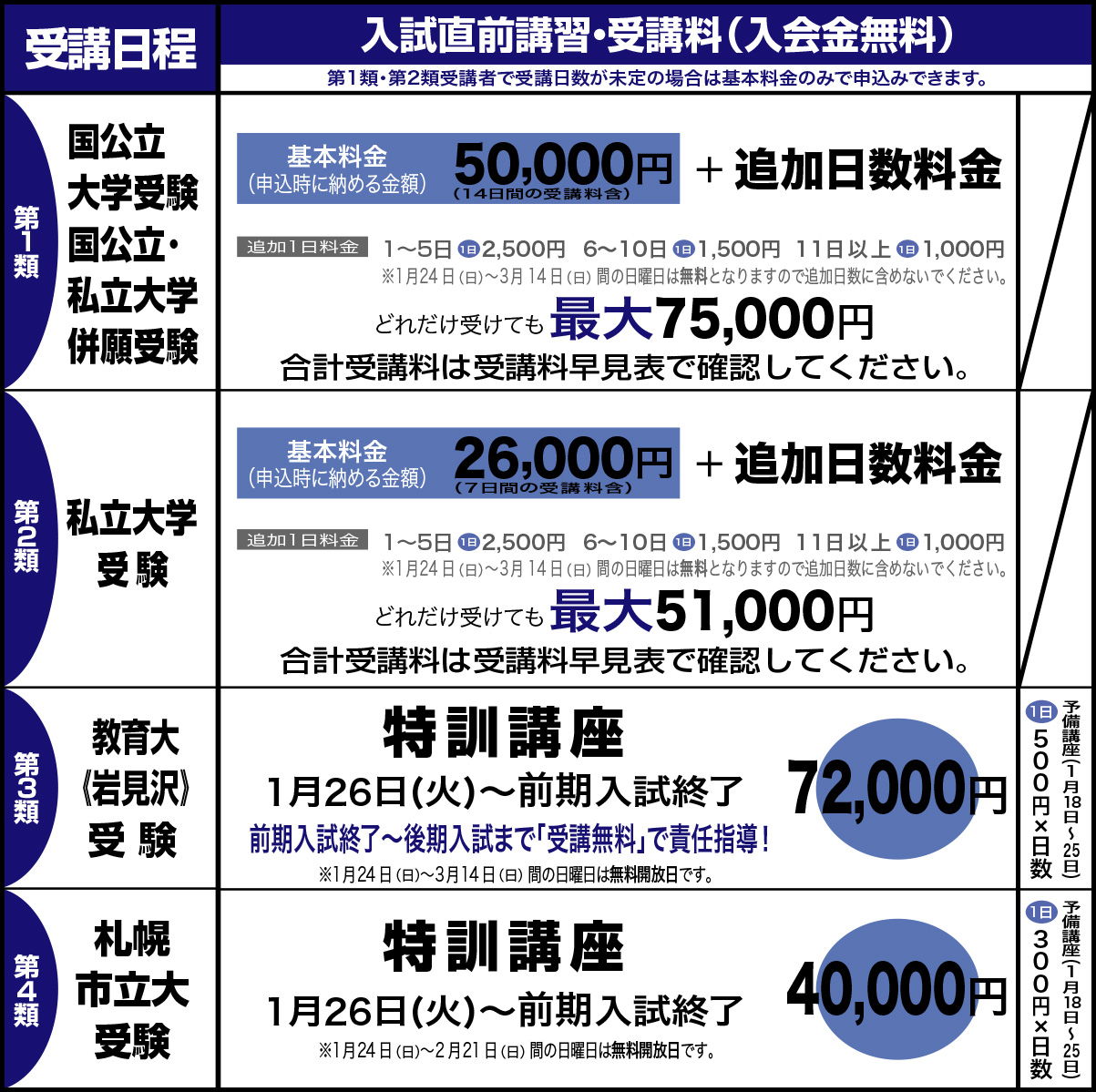 入試直前講習・受講料