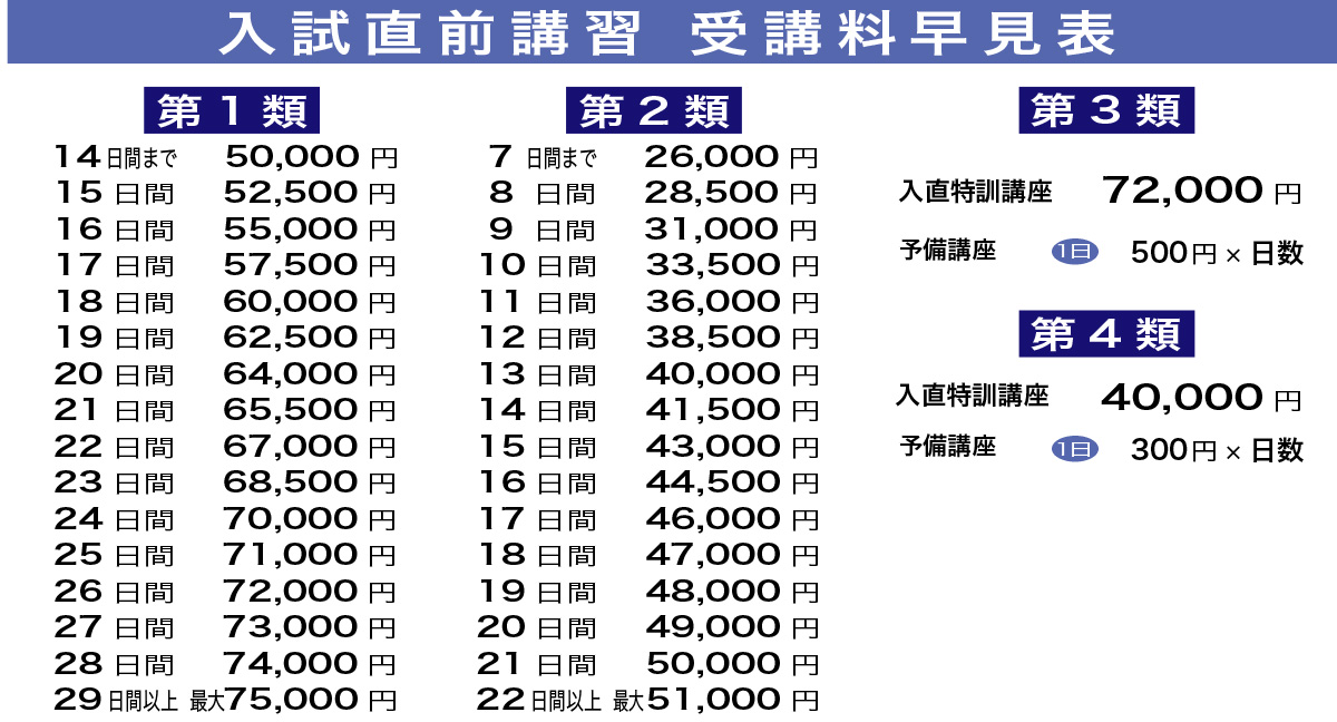 入試直前講習 受講料早見表