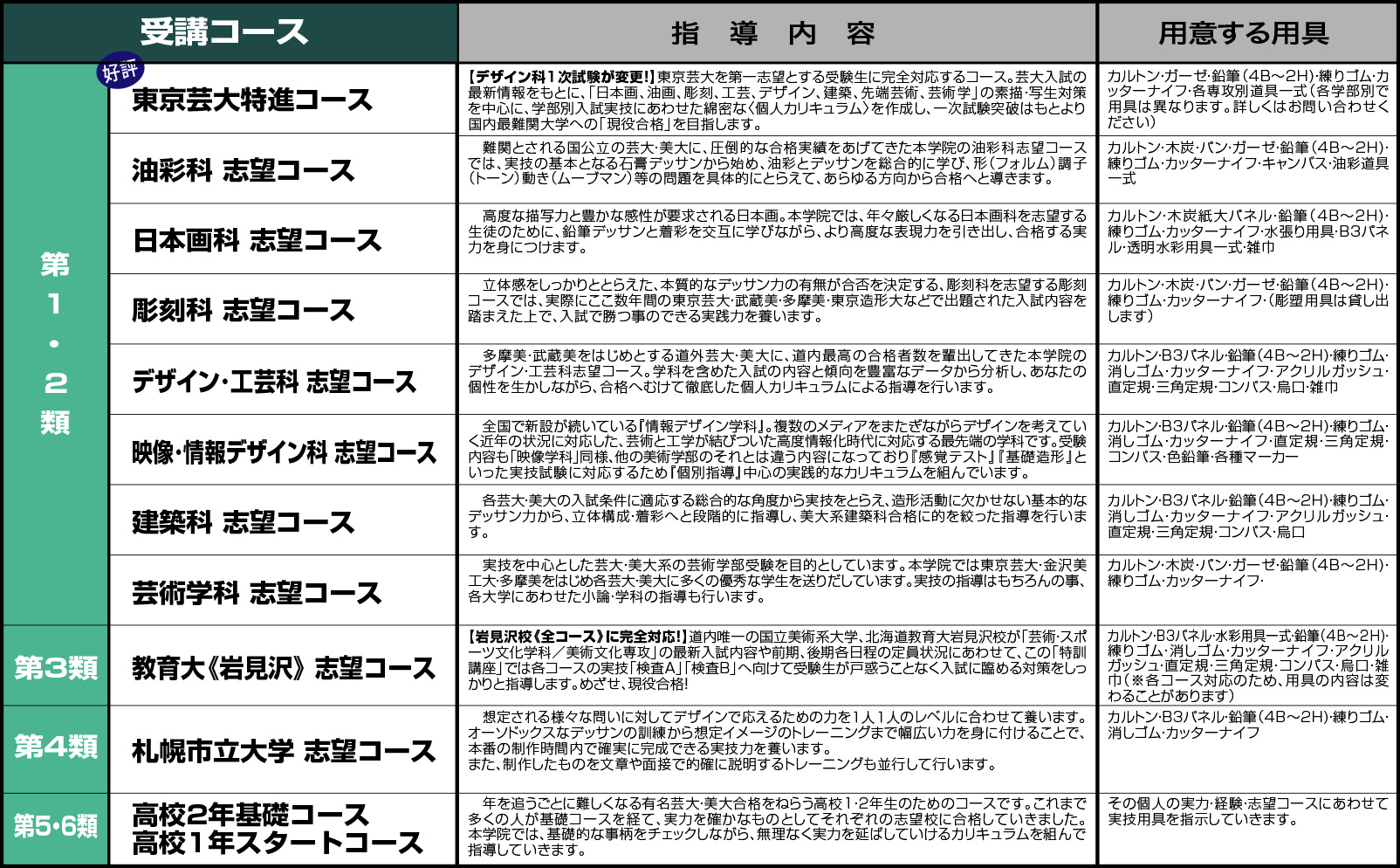 講習会カリキュラム