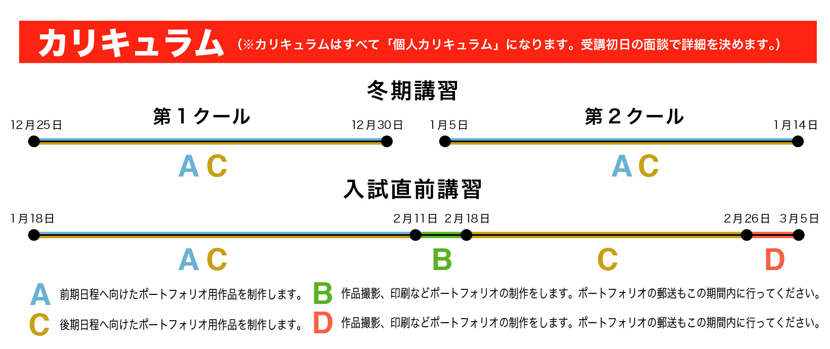 カリキュラム