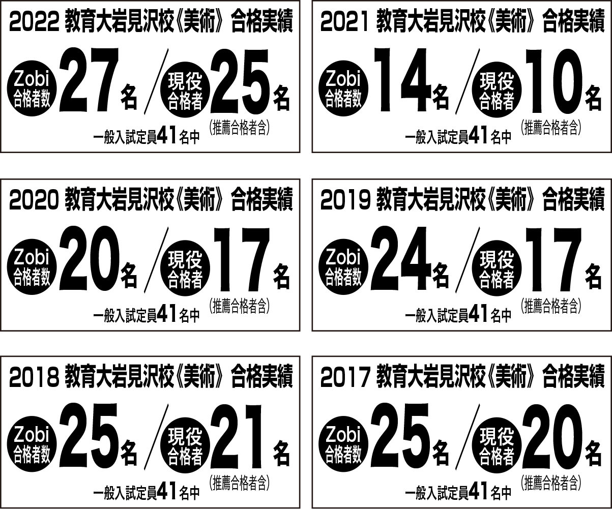 教育大岩見沢校《美術》合格実績