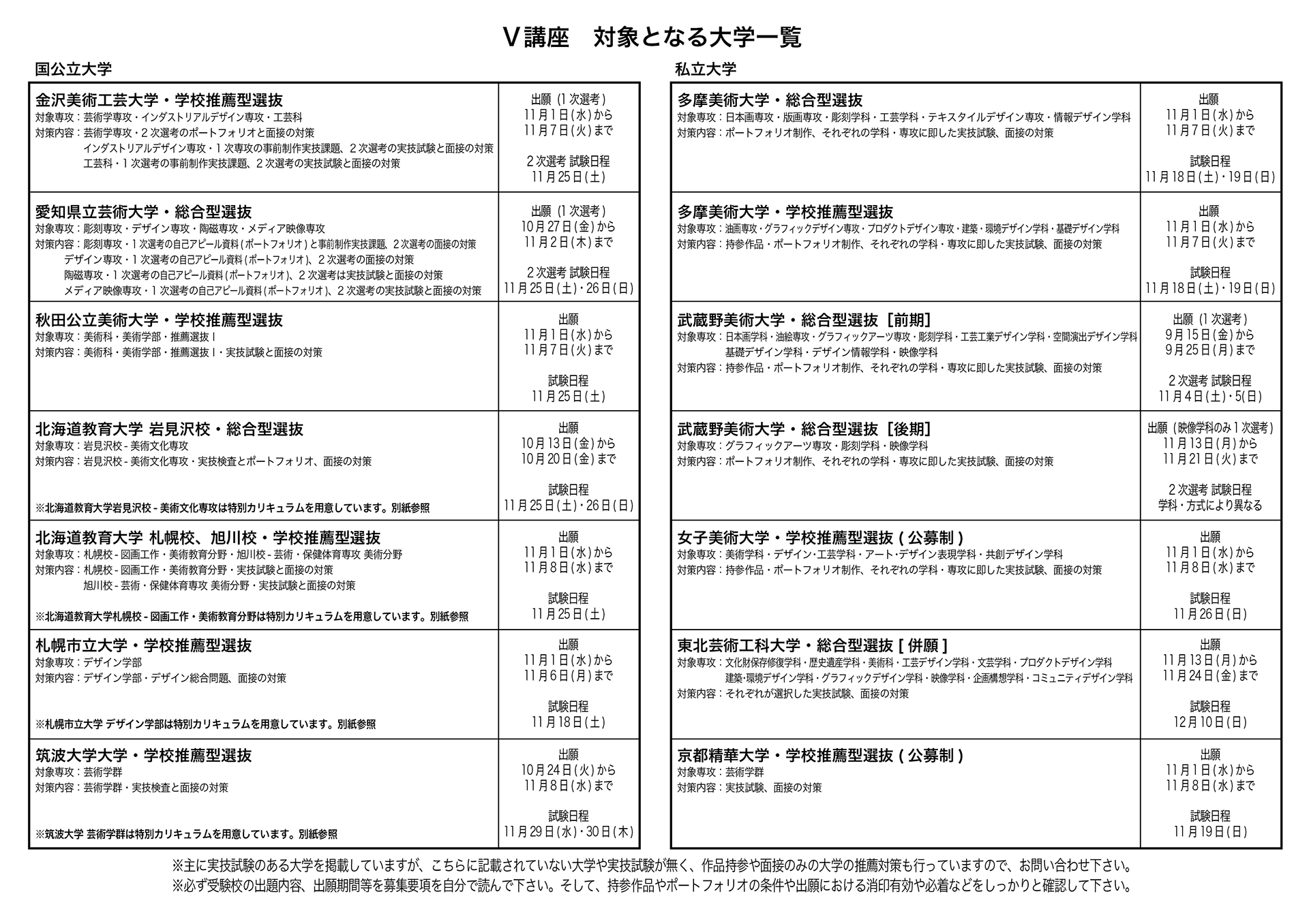 2024年度 総合型選抜・学校推薦型選抜 直前対策V講座 対象大学