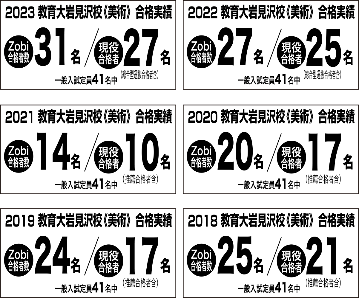 教育大岩見沢校《美術》合格実績